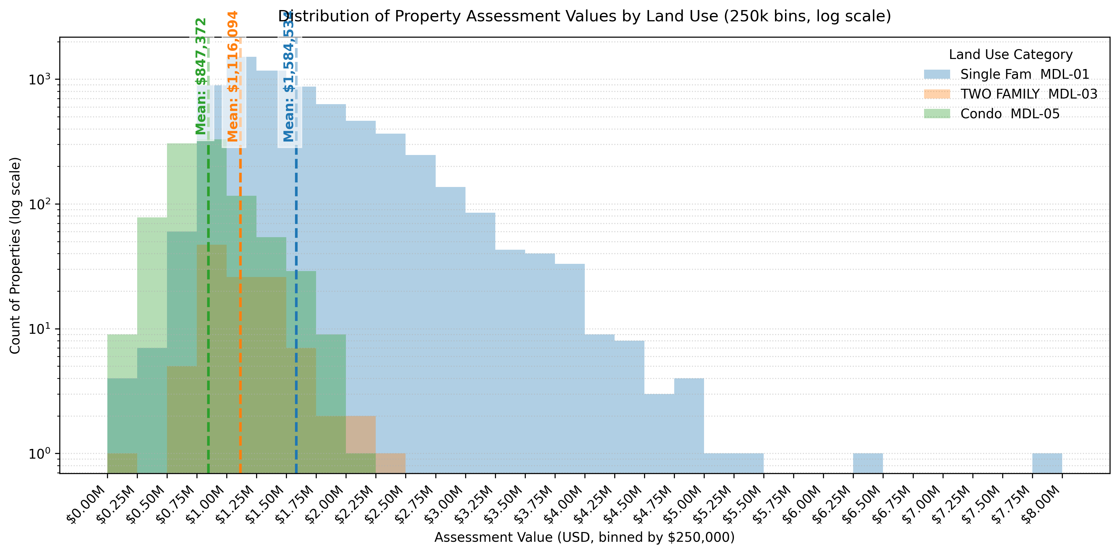 The average cost to a Lexington homeowner is $50,245 for the LHS project